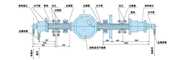 雙錐真空干燥機(jī)專用旋轉(zhuǎn)接頭